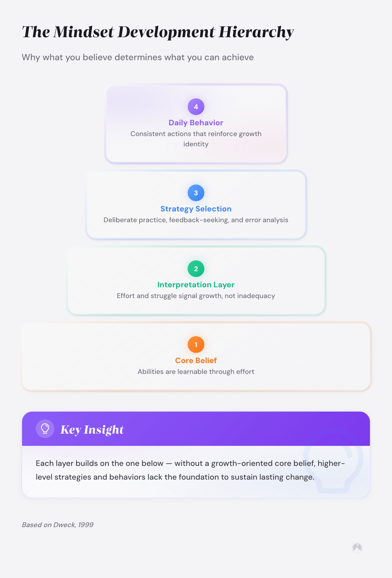 Growth Mindset Development: The Complete Guide for 2026