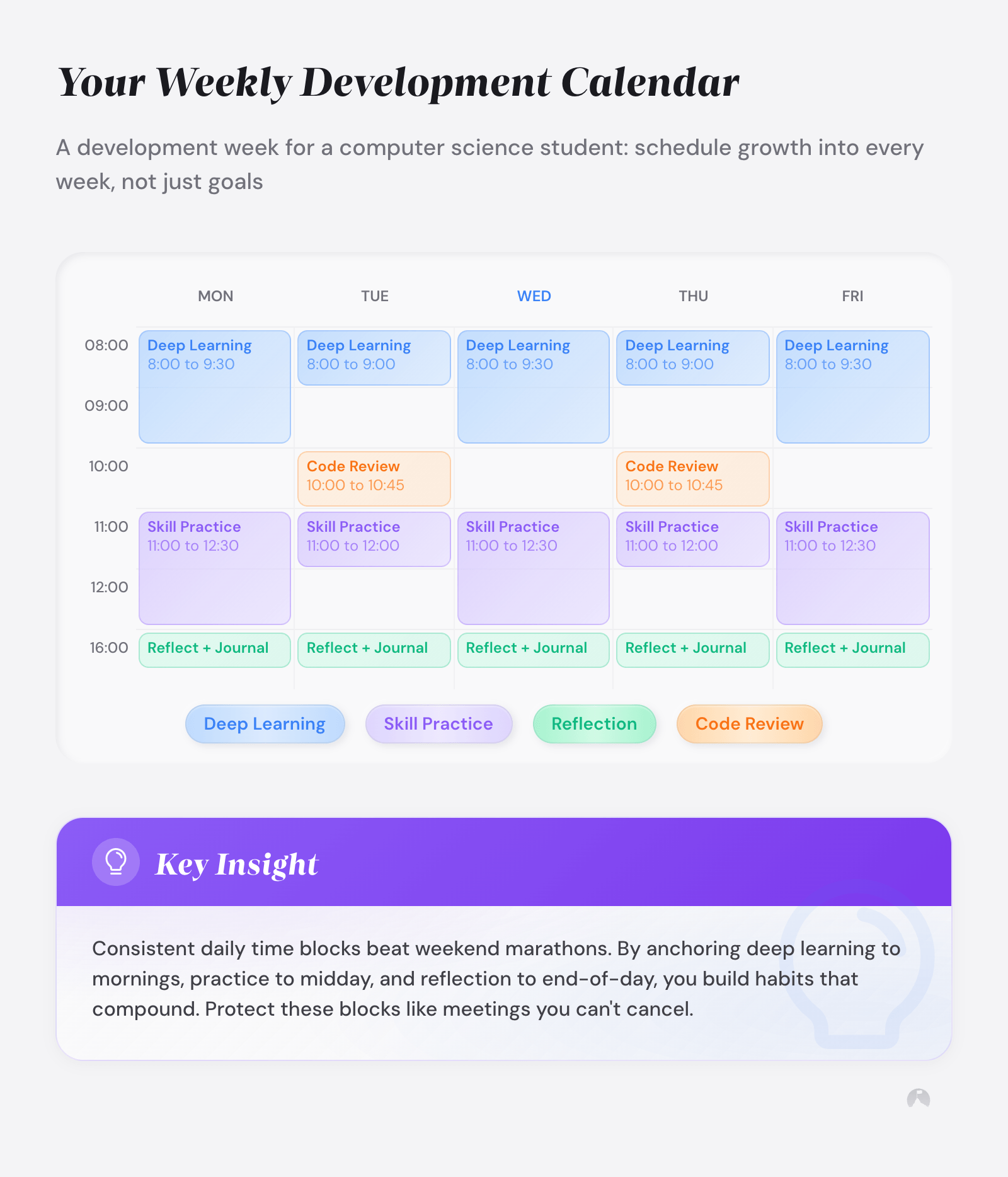 Development Calendar Layout How to Create a Personal Development Plan That Sticks