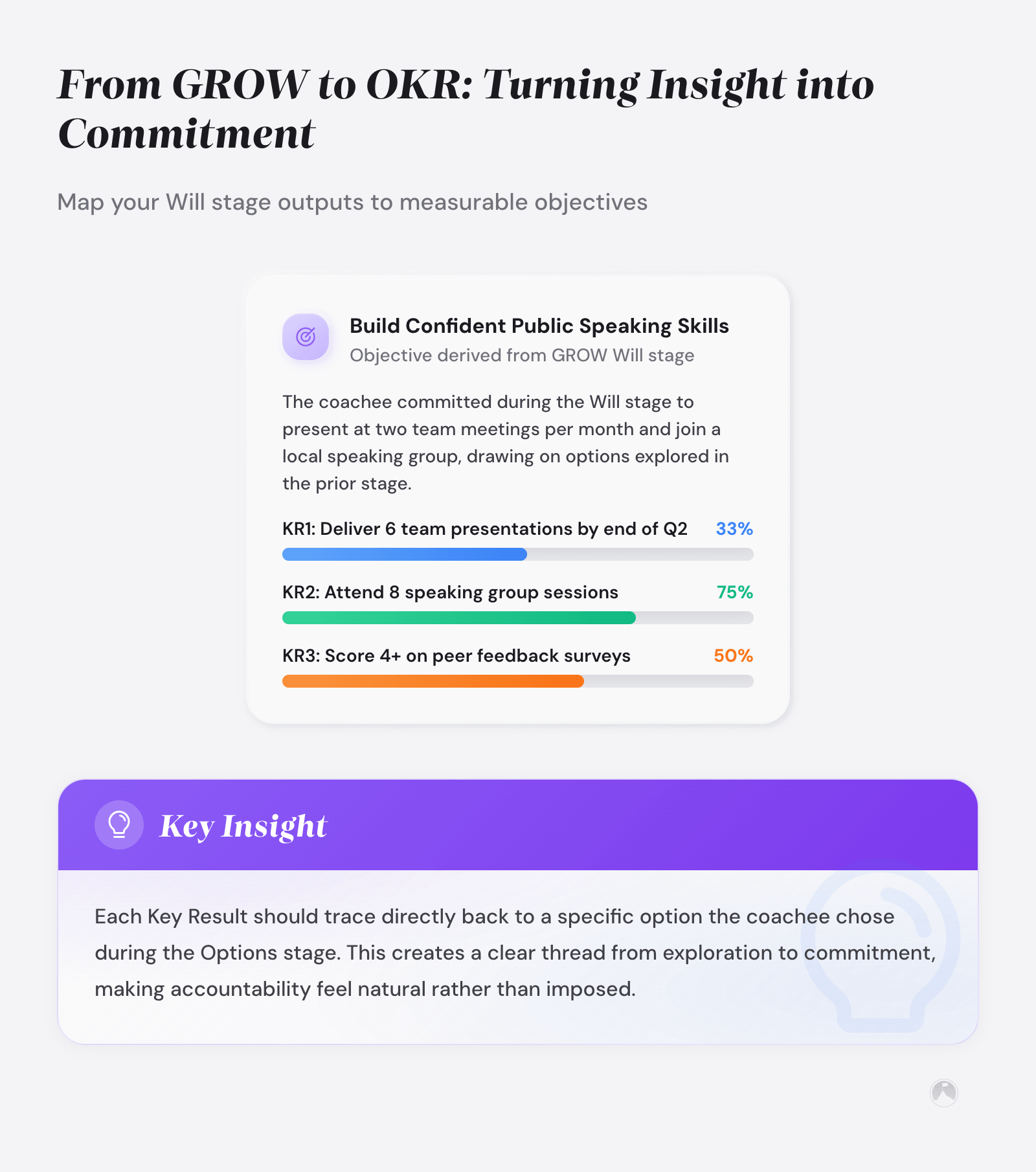 Grow Method Framework GROW Framework Guide: A Step-by-Step Self-Coaching Method