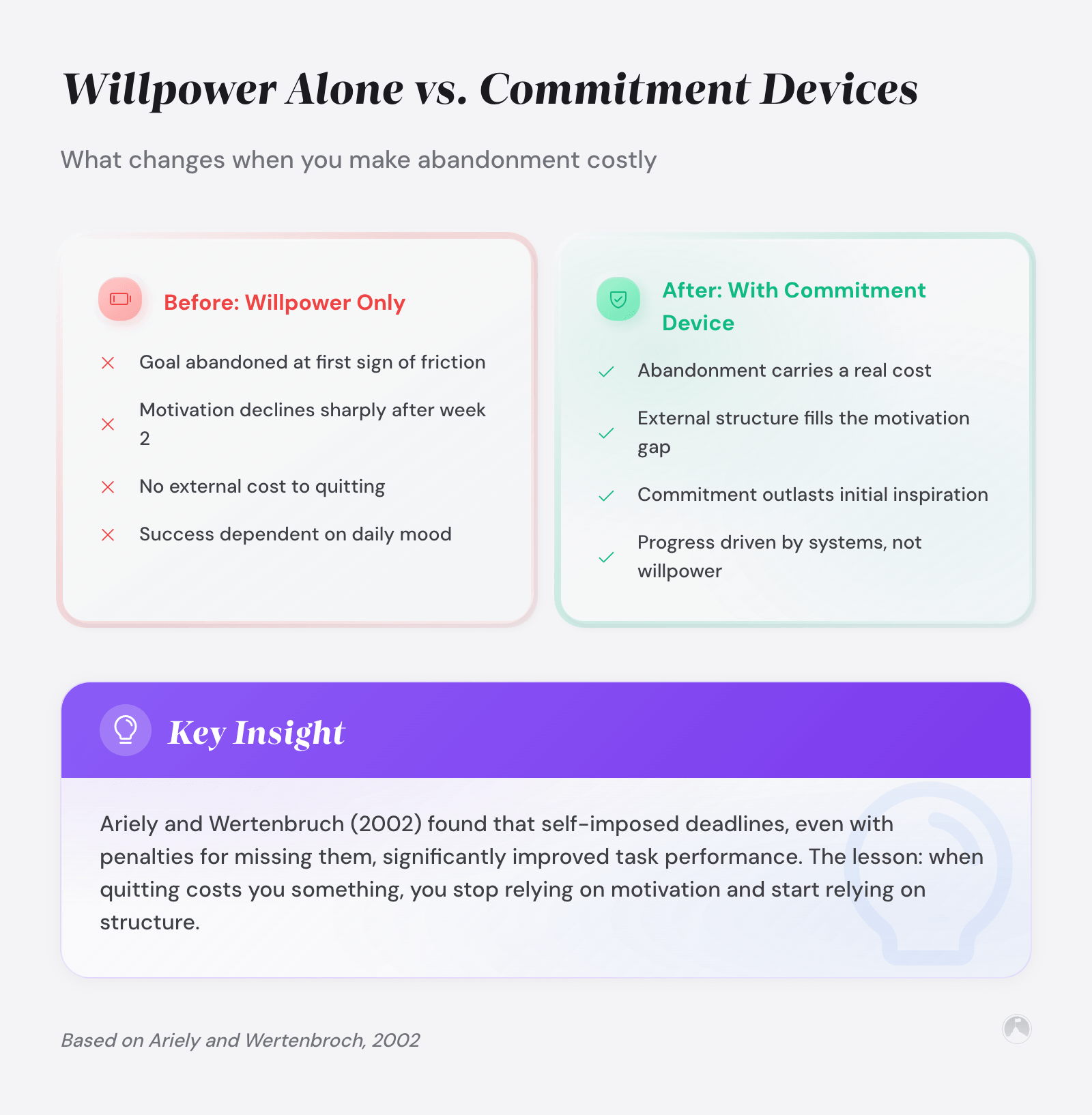 Commitment Helper Commitment Devices: 5 Examples + 3-Layer Stack That Sticks (2026)