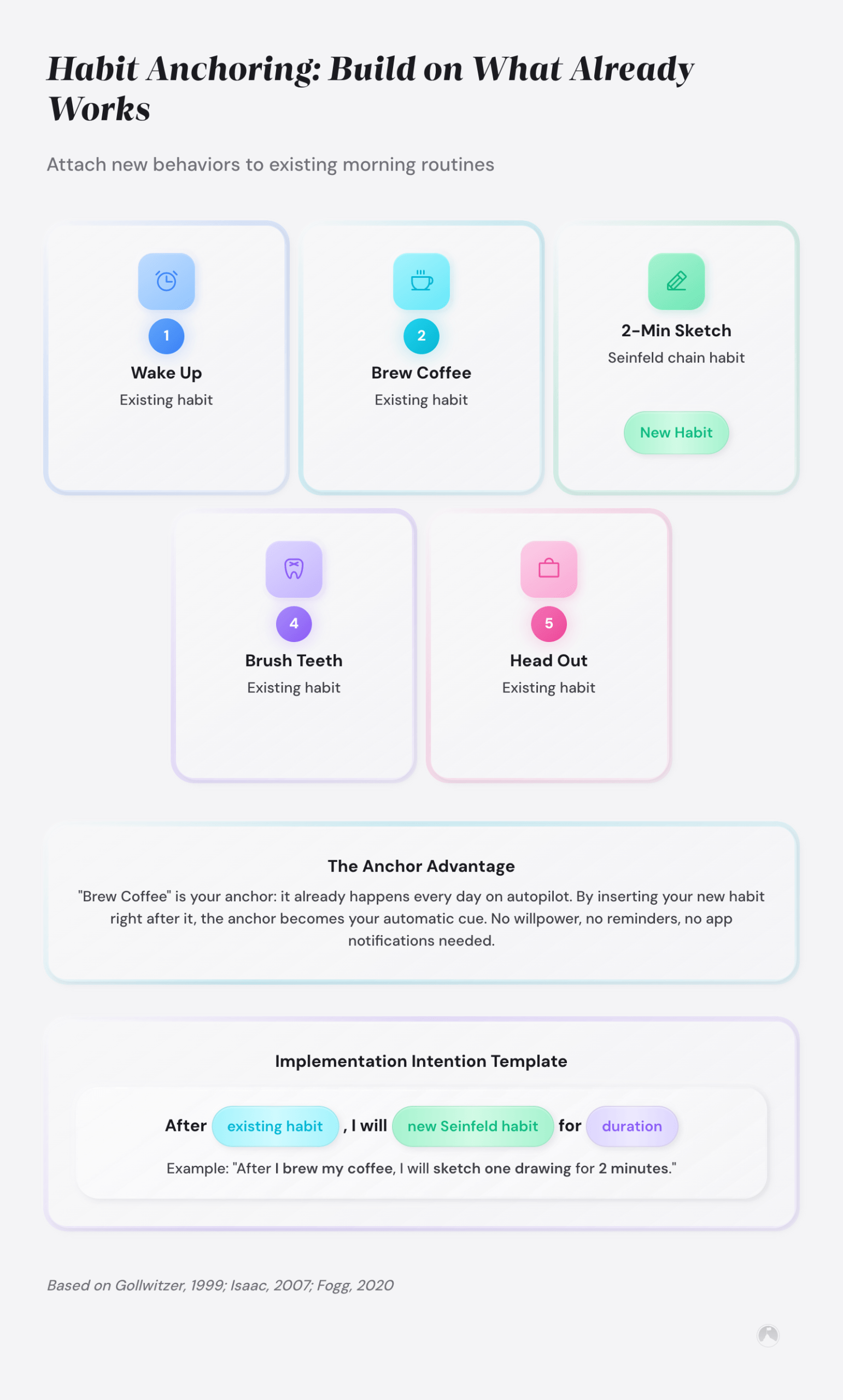 Seinfeld Strategy Seinfeld Strategy: Build a Daily Habit Chain That Sticks
