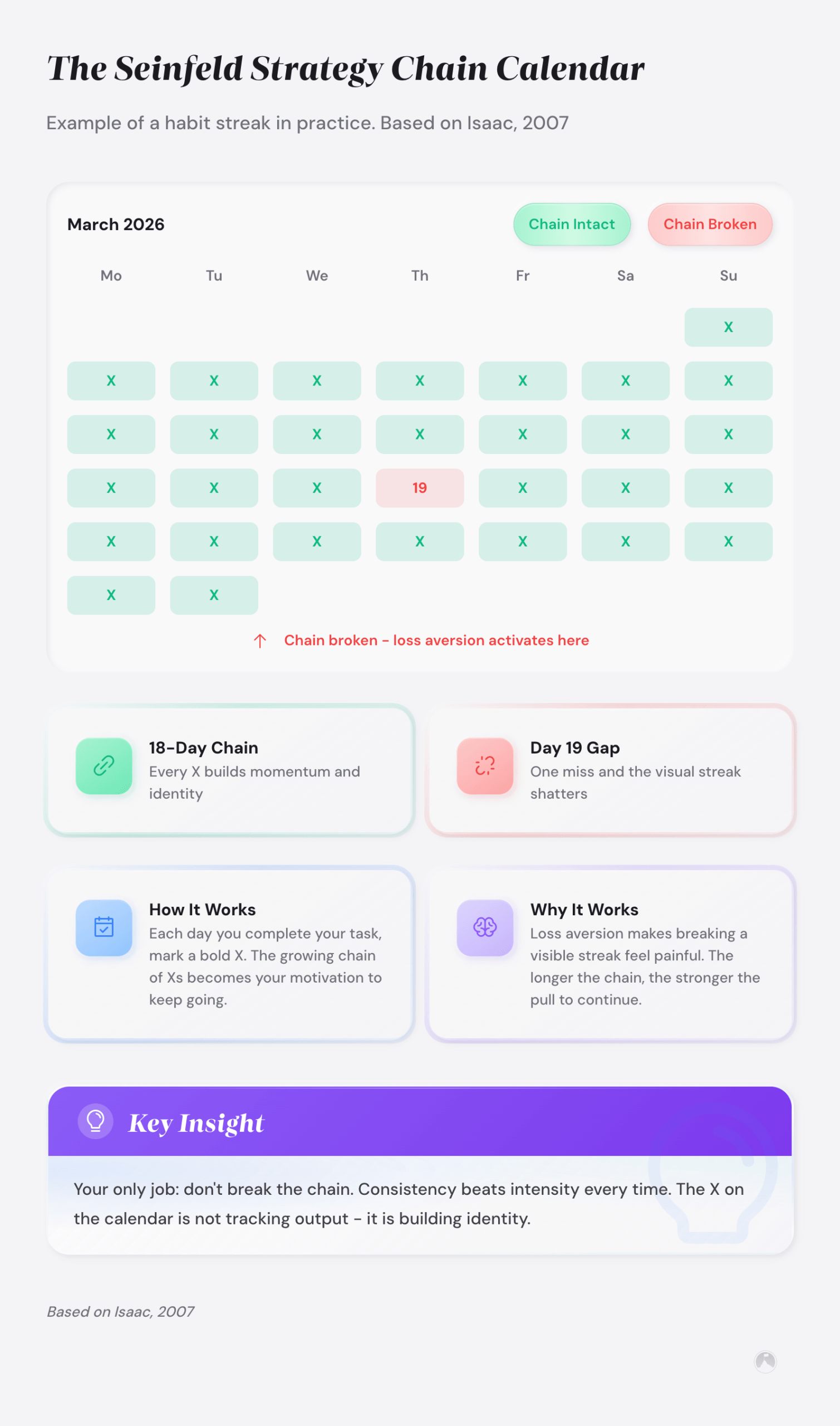 Seinfeld Strategy Seinfeld Strategy: Build a Daily Habit Chain That Sticks