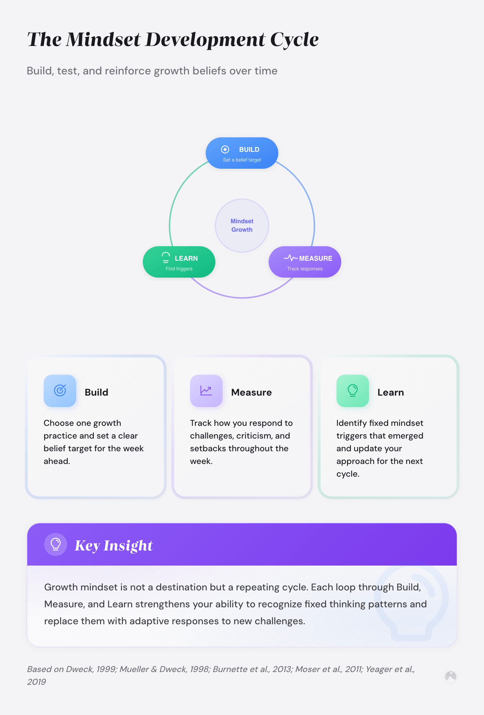 Growth Mindset Development: The Complete Guide for 2026