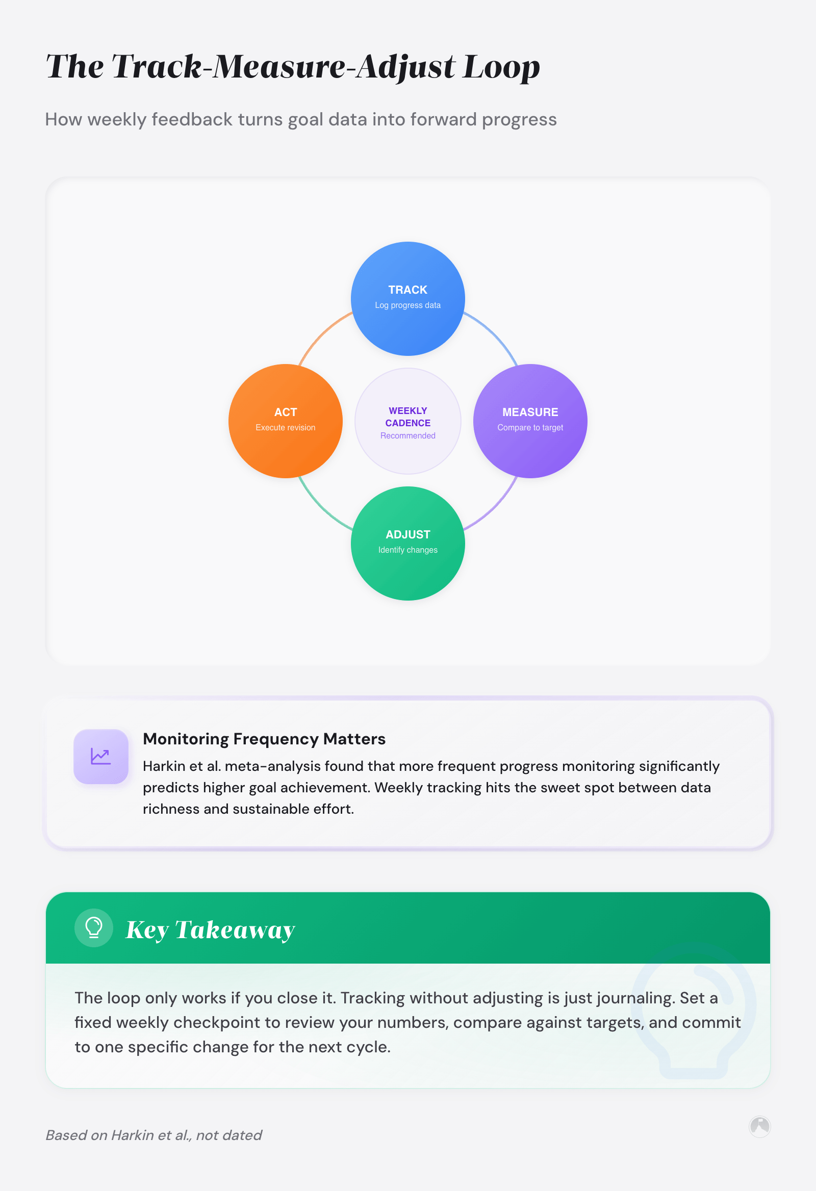 Tracking Adjustments Goal Tracking Systems: The Science-Backed Guide