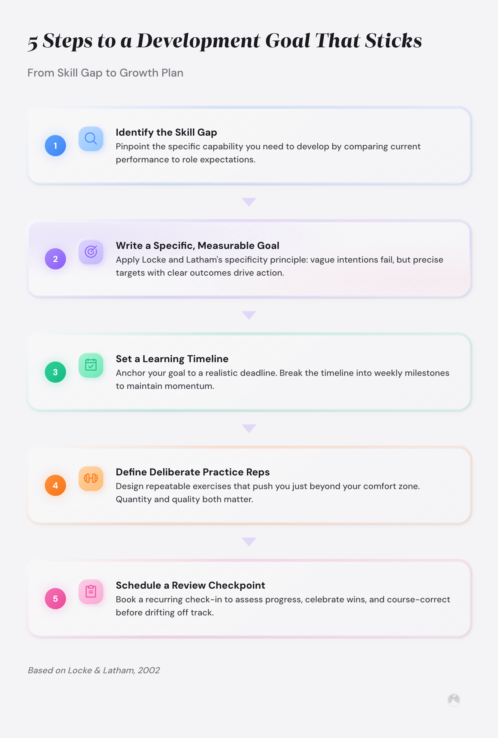 Create Development Goals Development Goals: How to Plan and Achieve Them
