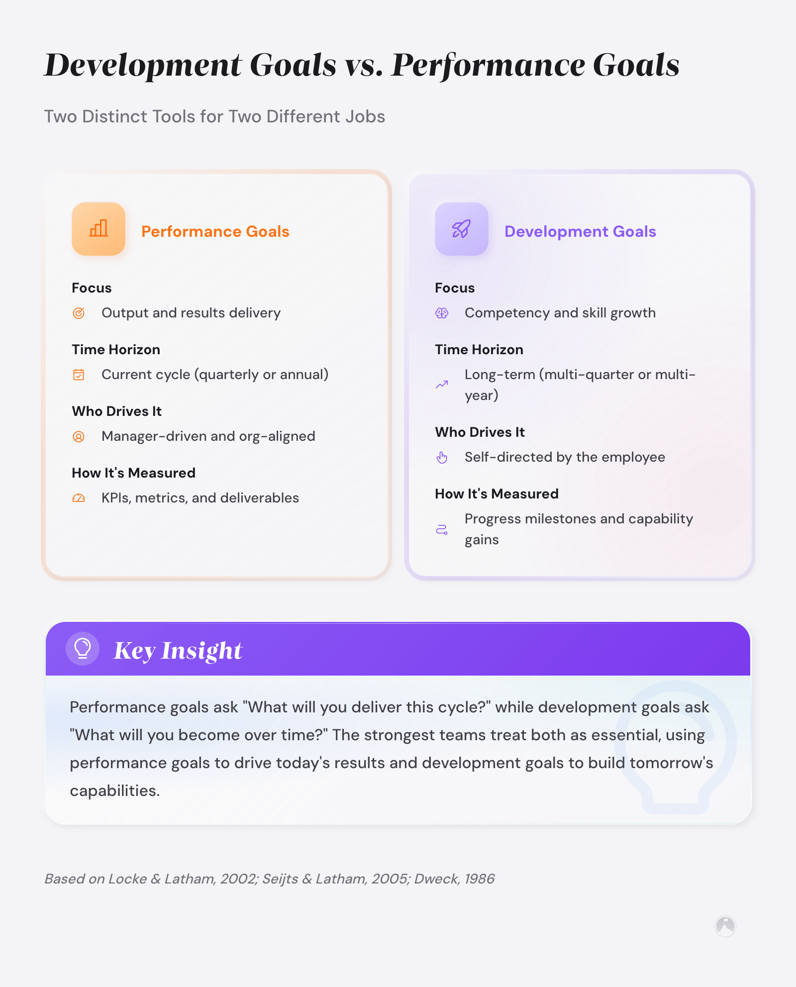 Development Goals: How to Plan and Achieve Them