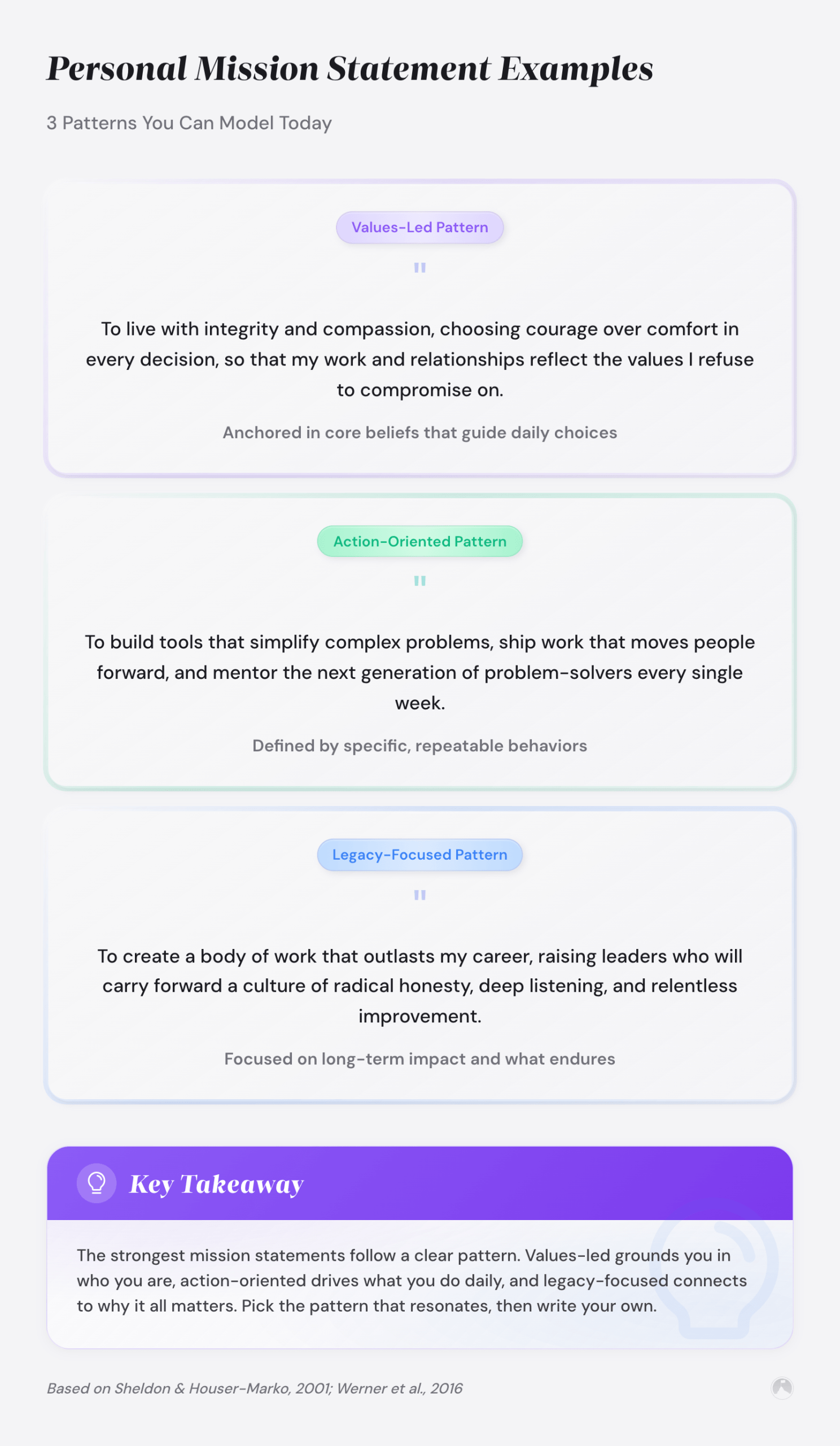 My Mission Statement Examples Personal Mission Statement Examples and How to Craft Yours