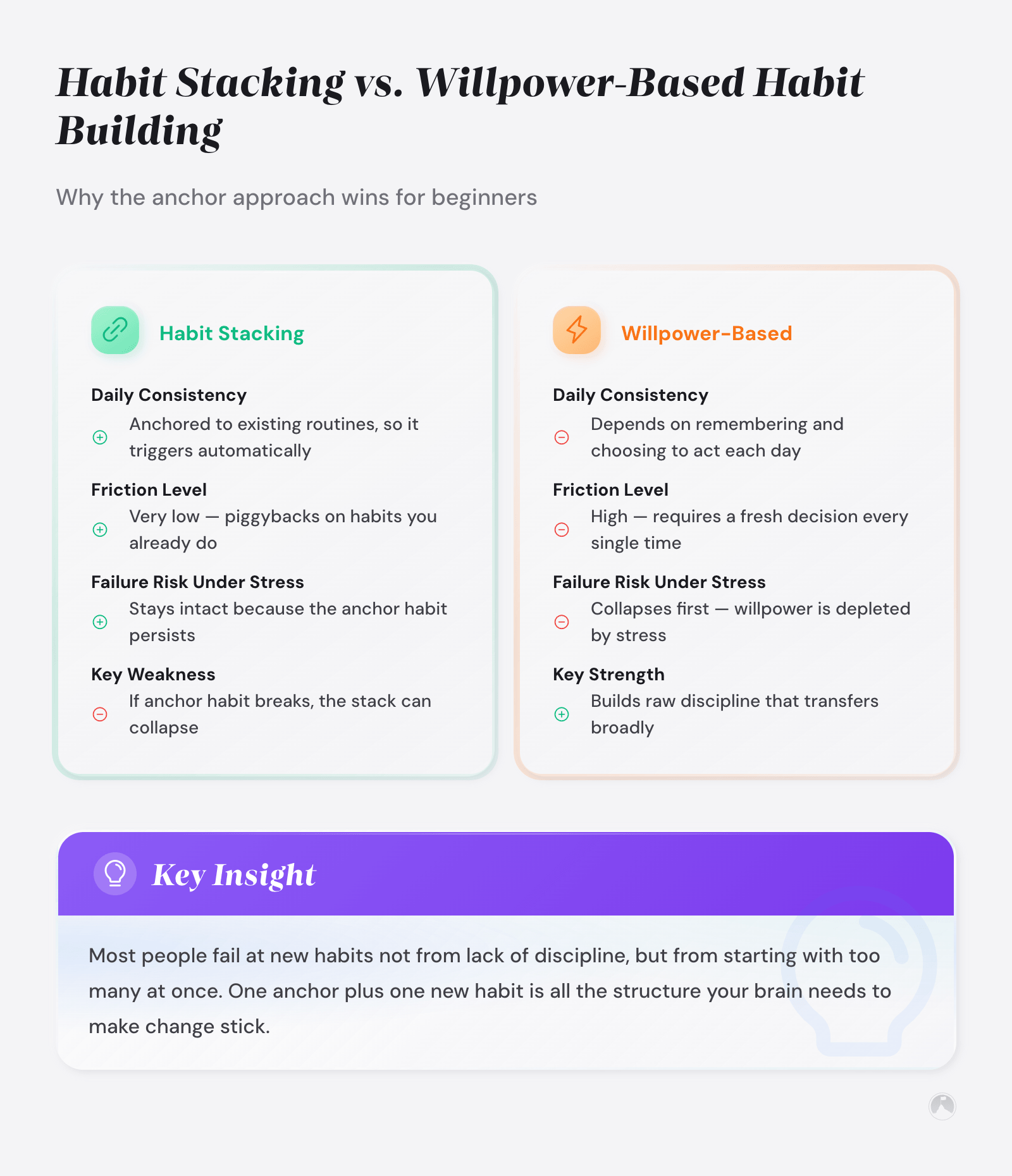 Habit Stacking for Beginners Start With One Stack
