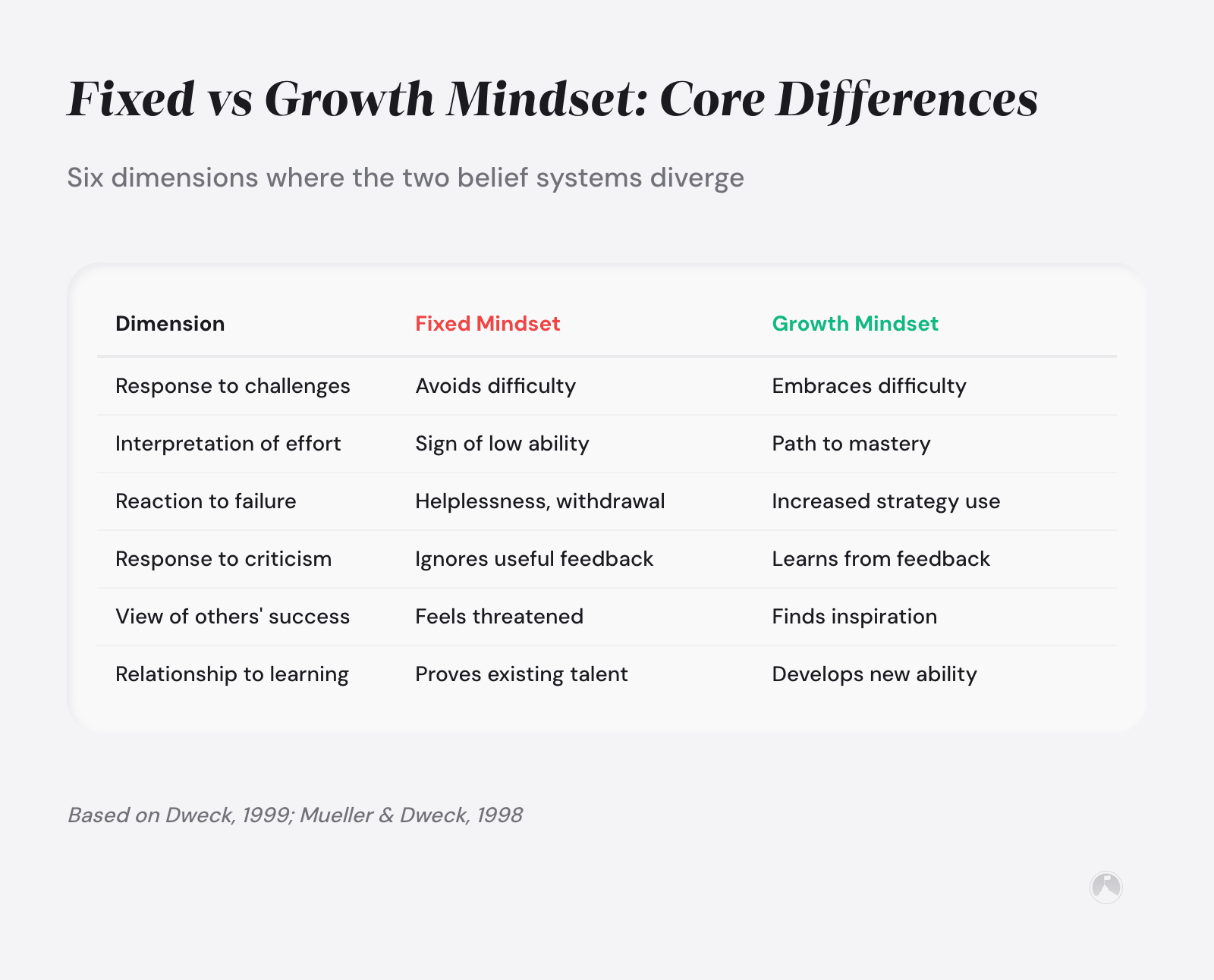 Mindset Table Growth Mindset Development: The Complete Guide for 2026