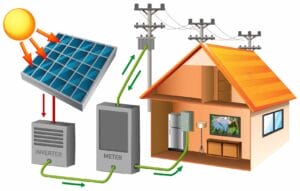 Solar Battery Types: Best Storage Solutions & Efficiency Comparison 1