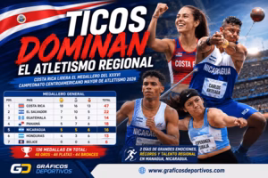 Costa Rica lidera el medallero regional mayor de atletismo