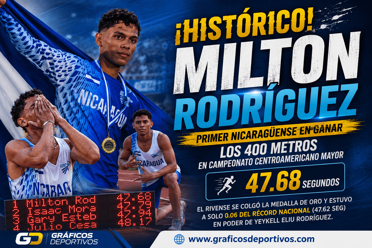 Milton RodrÃguez campeón centroamericano en los 400 mt