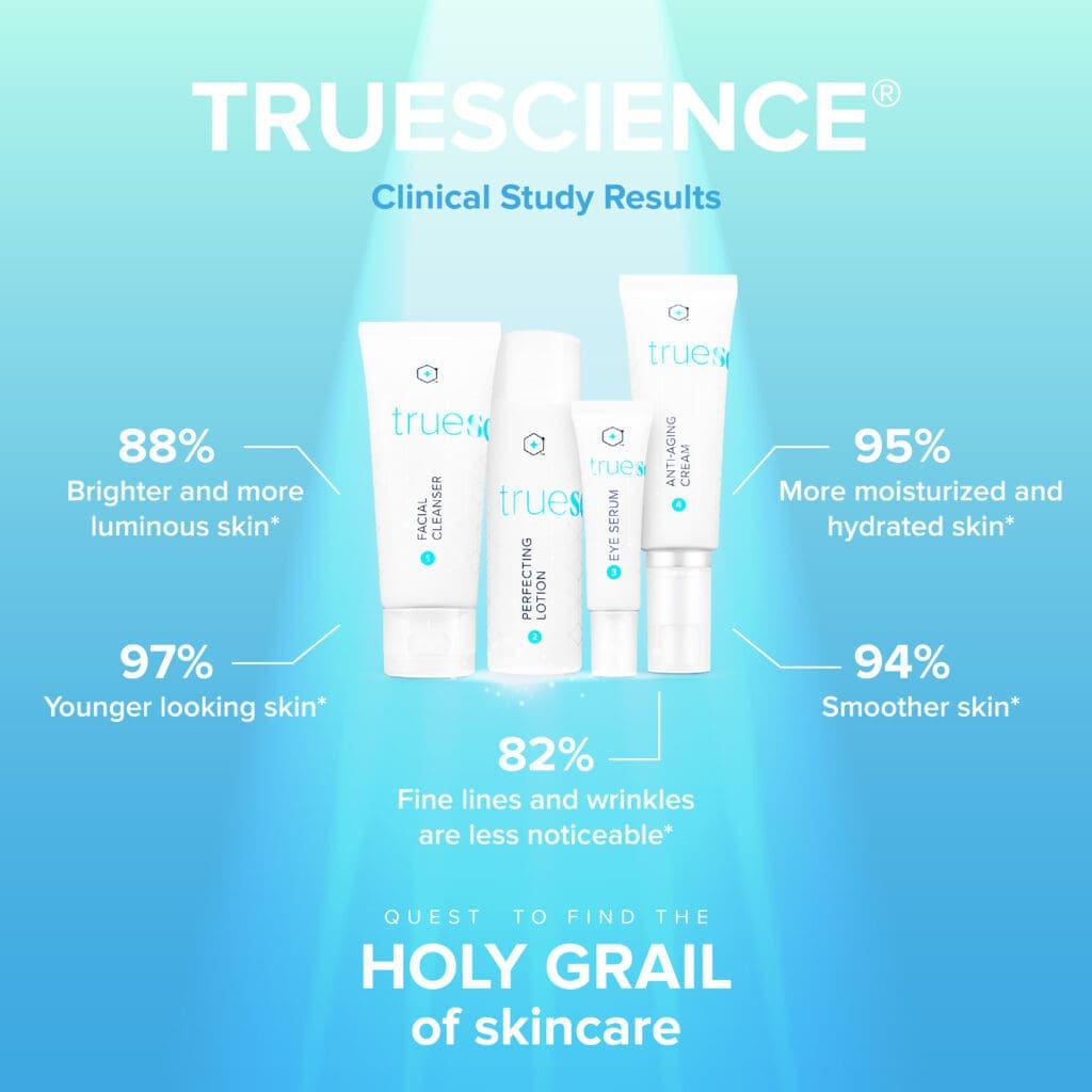 Avslöja hemligheterna: Bästa behandlingen för djupa rynkor i ansiktet 7 TrueScience Beauty System Klinisk studie Holy Grail Hudvård 1080x1080 1