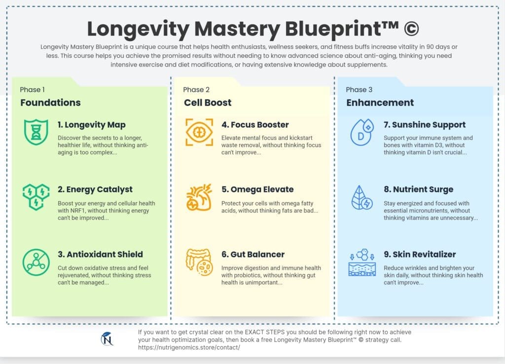 Mapa da Longevidade 2 001 Longevity Mastery Bluprint Visão geral