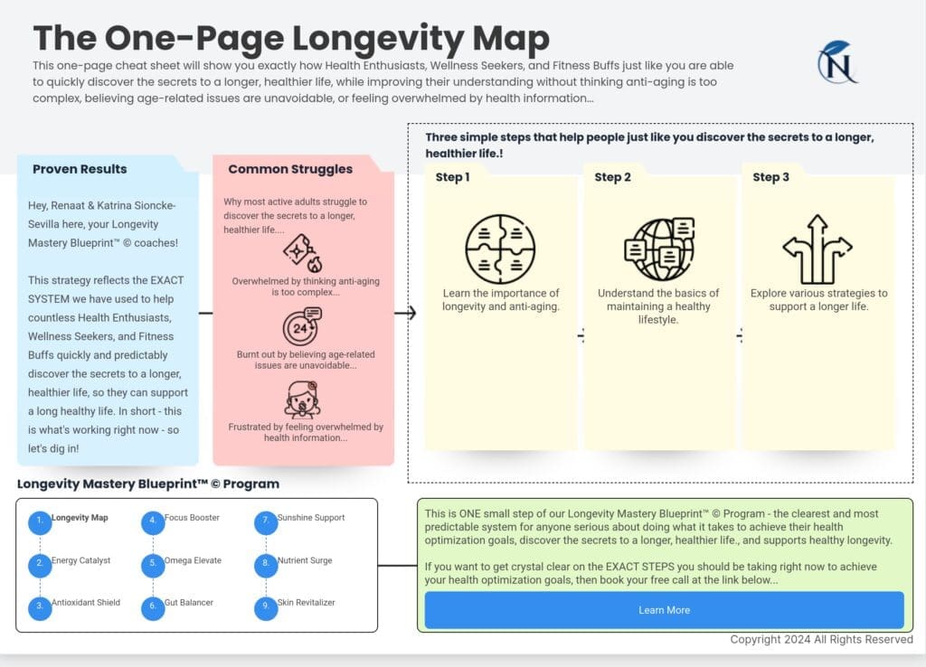 Mapa de Longevidade 1 002 Longevity Mastery Bluprint cheatsheets 1