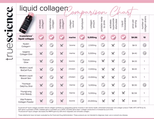 Doorbreek de mythes: Echte feiten in deze Liquid Collagen Review 29 Vloeibaar collageen vergelijkingstabel, beste collageen product beoordeling