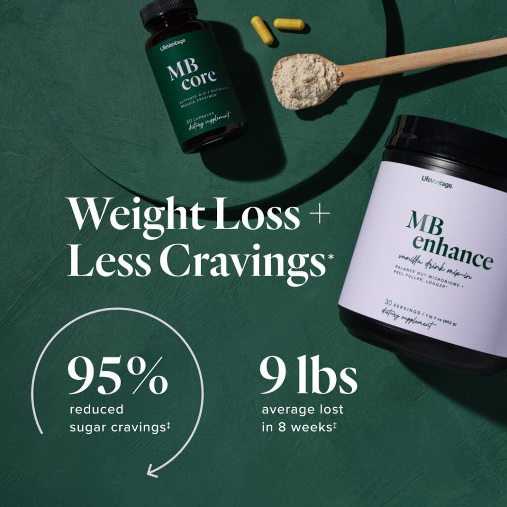 Unlock Balanced Health: Explore The Mighty Mindbody Glp 1 System Today 4 MindBody GLP 1 system Carousel Study Clinical