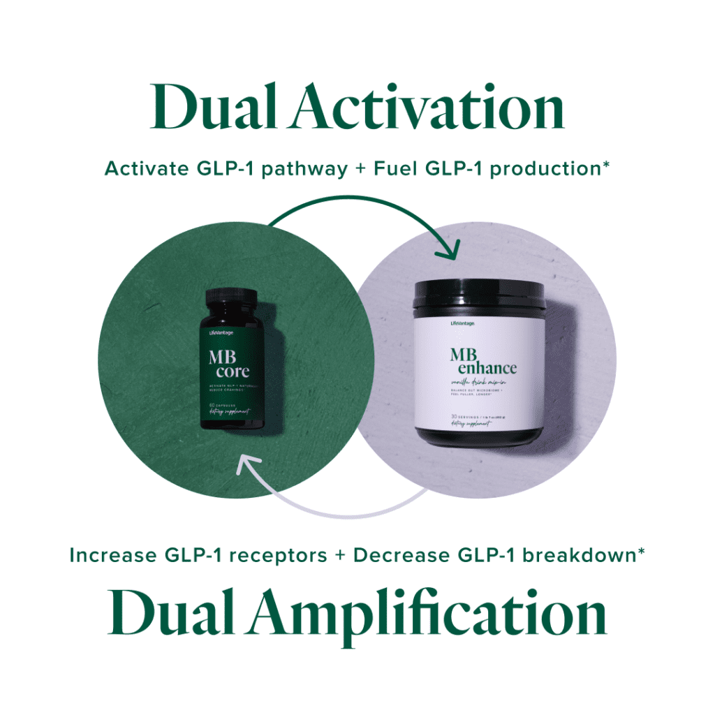 Unlock Balanced Health: Explore The Mighty Mindbody Glp 1 System Today 5 MindBody GLP 1 system Carousel Study Invitro 1