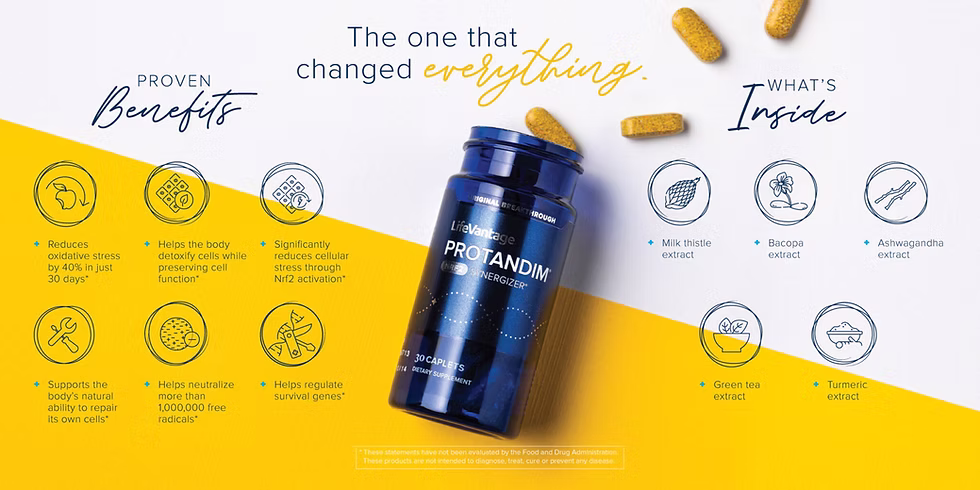 Protandim Nrf 2 Synergizer Ingredients Image protandim nrf 2 synergizer ingredients image
