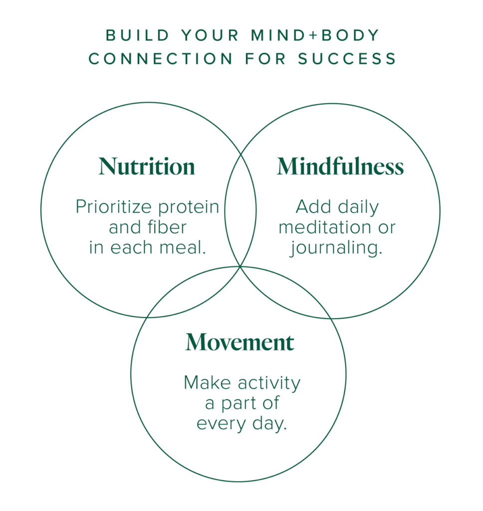 Best Mindbody Glp-1 Activation 1 MB Habits 1 968x1024 1
