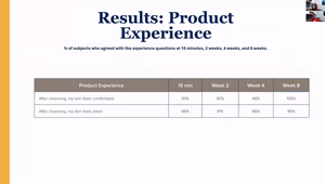Antes Depois Resultados Truescience Activated Skin Care Collection | Nutrigenomics Store 7 Gráfico que mostra as reacções aos benefícios do produto de limpeza e da hidratação