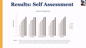 Antes Depois Resultados Truescience Activated Skin Care Collection | Nutrigenomics Store 3 Gráfico que mostra a melhoria da radiância e da luminosidade ao longo do tempo