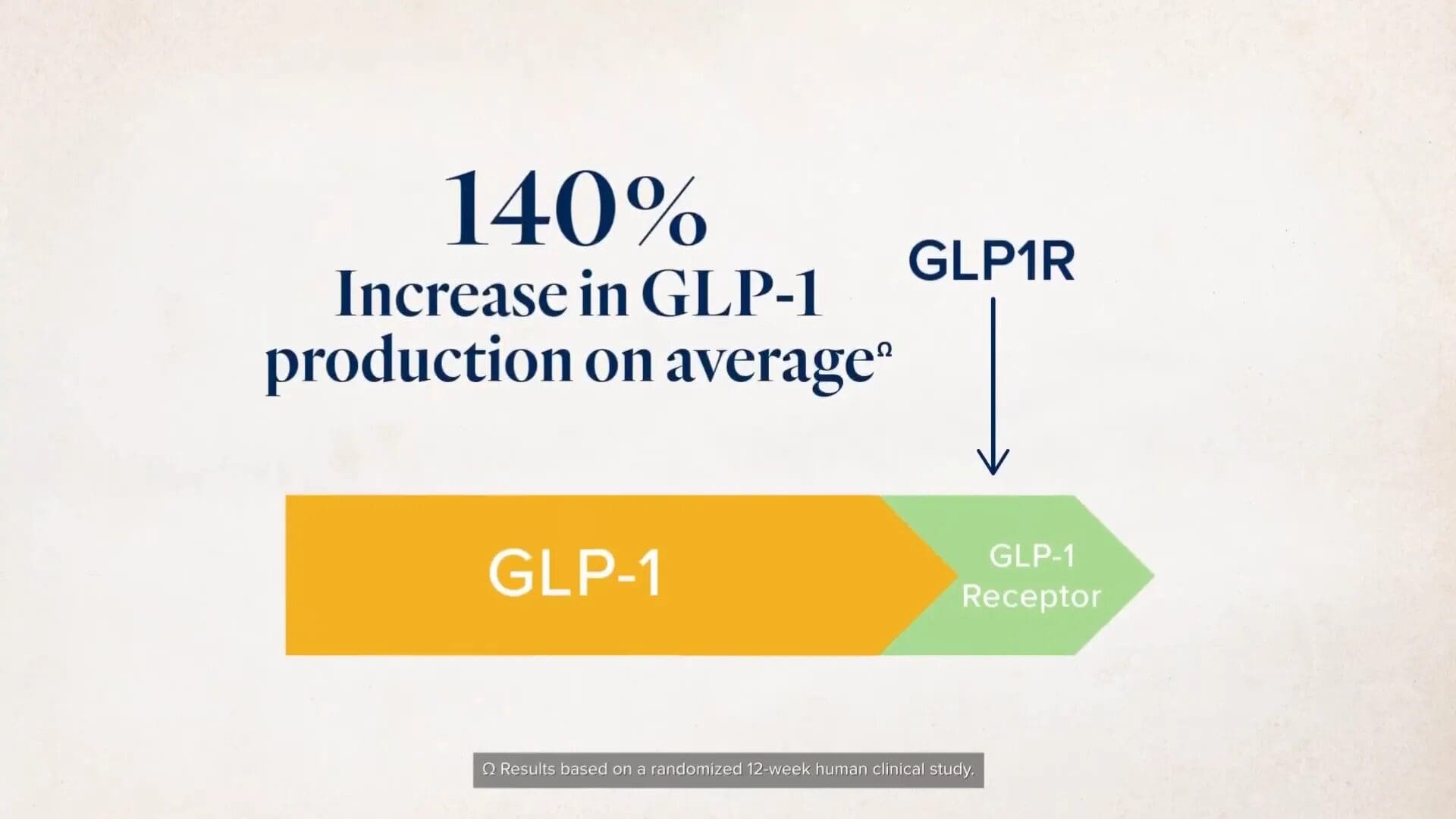 Desbloqueando o poder do Glp-1: seu guia para perda de peso e bem-estar 8 Genes chave na produção de GLP-1