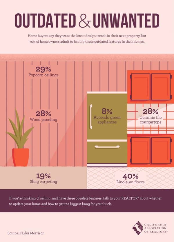 Outdated and Unwanted Design in your home