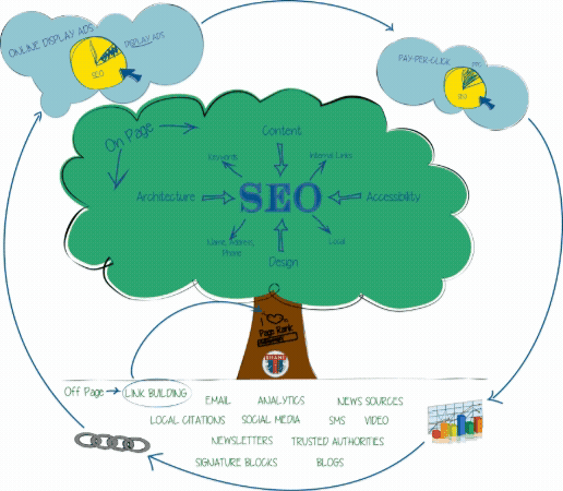 SA-SEO-Organic-Paid - Shane Arts Shane Arts Organic and Paid SEO