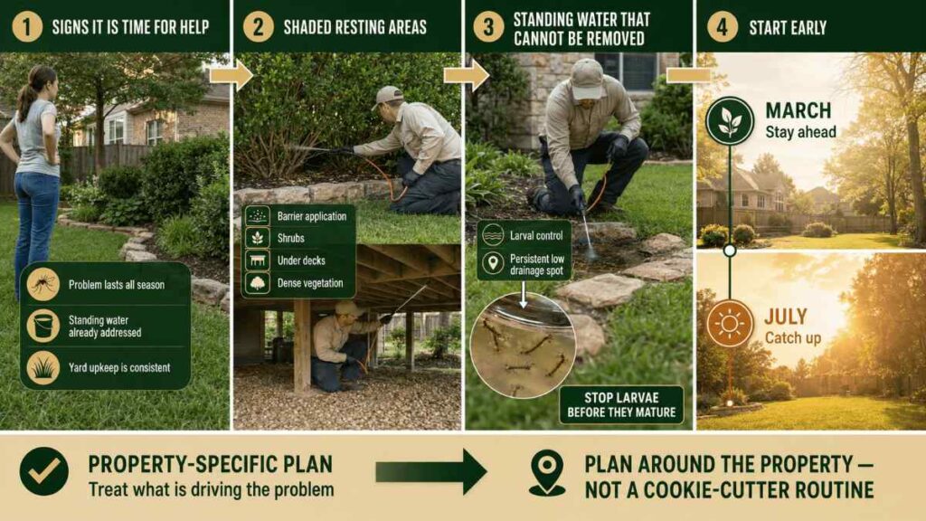 Why San Antonio Has Such a Bad Mosquito Season (and How to Fight Back) 5 When Should You Call a Professional for Mosquito Control