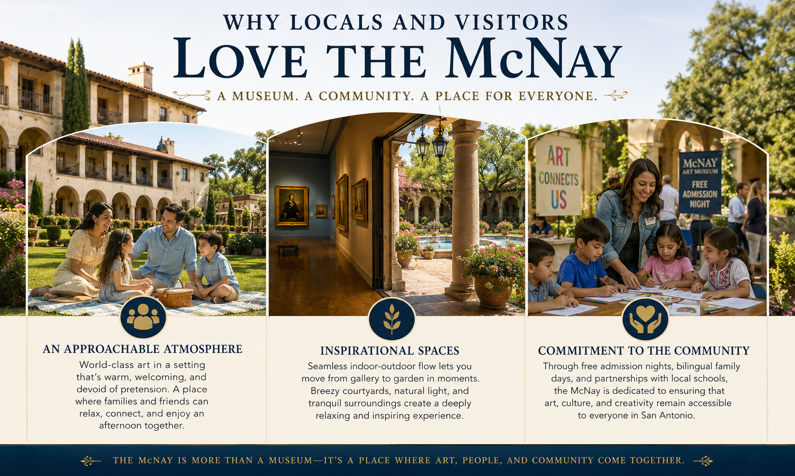 Exploring the McNay Art Museum: San Antonio’s Oasis of Art and Architecture 2 Exploring the McNay Art Museum: San Antonio’s Oasis of Art and Architecture