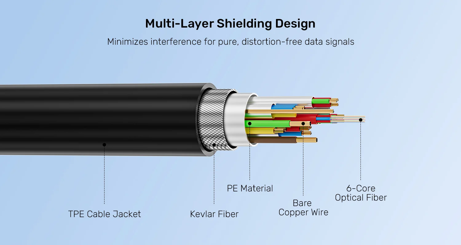UNITEK C14178ABK01 USB C to USB C 8K Fiber Optic Cable 004 UNITEK C14178ABK01 USB C to USB C 8K Fiber Optic Cable 004