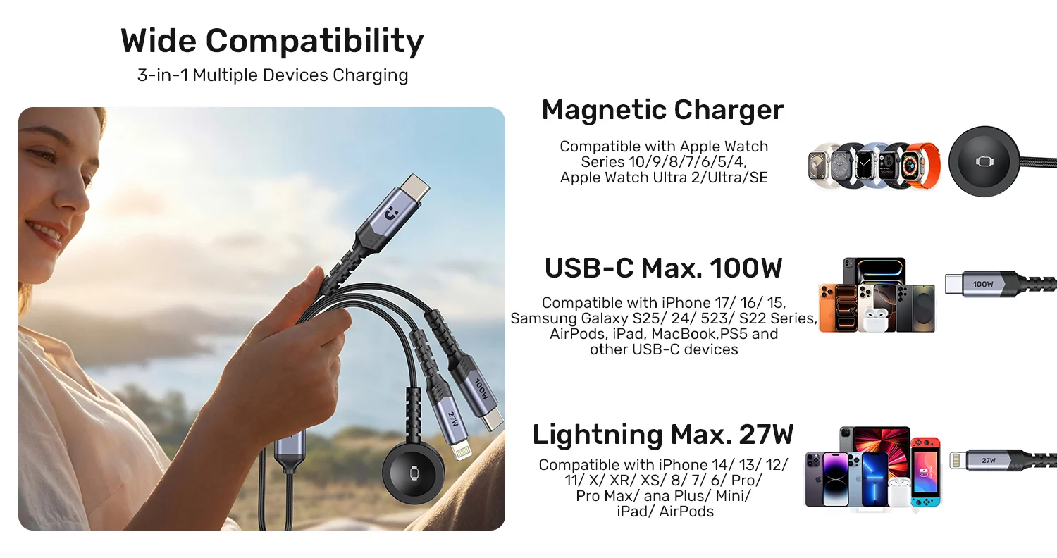 UNITEK C14180AGY01 1.2M 3 in 1 cable offers 100W USB C PD, 27W Lightning, 2.5W Apple Watch 002 UNITEK C14180AGY01 1.2M 3 in 1 cable offers 100W USB C PD, 27W Lightning, 2.5W Apple Watch 002