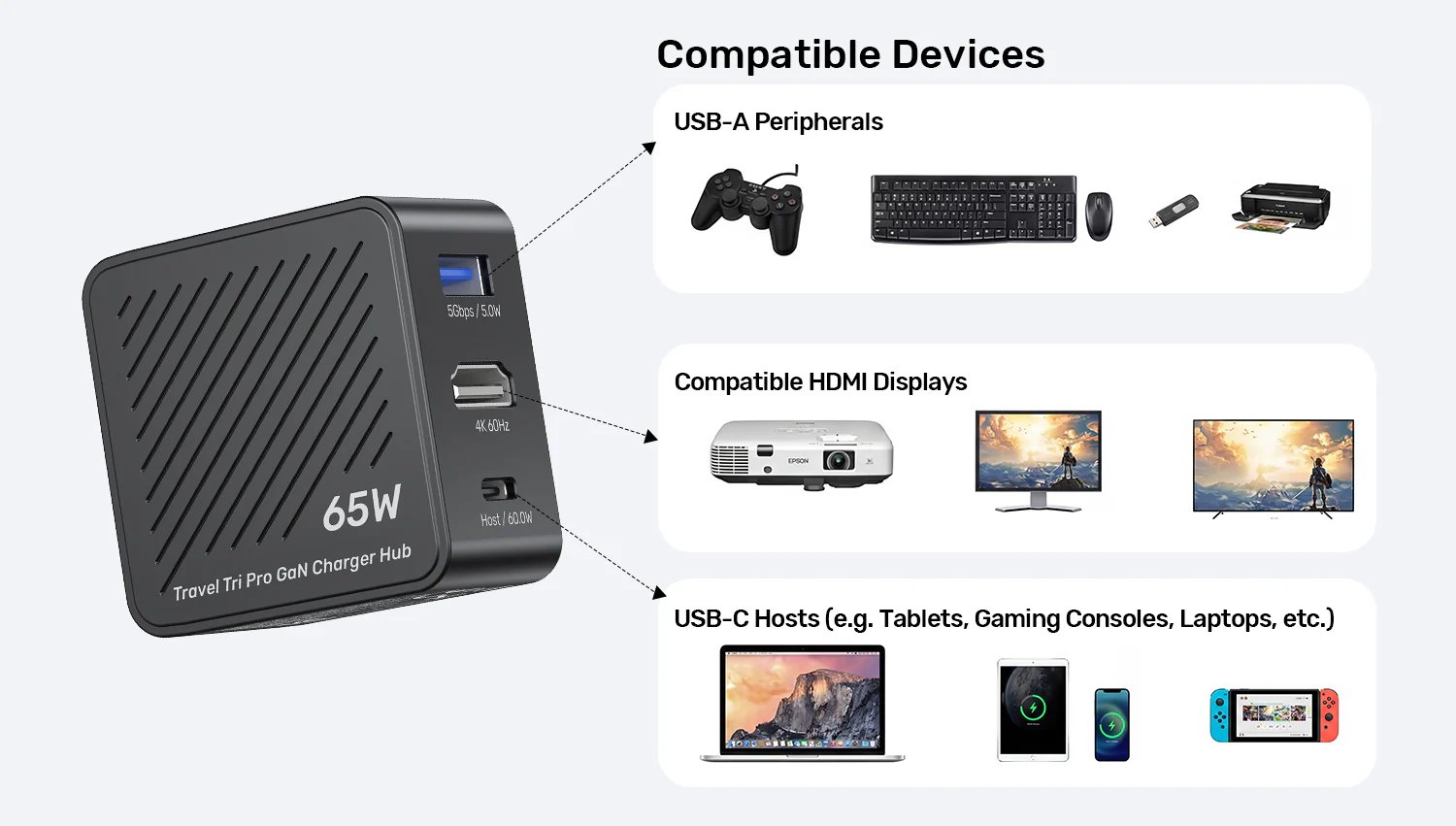 UNITEK Travel Tri Pro 65W 3-in-1 GaN Charger Hub (EU/US/UK/AU Plugs) GaN Fast Charging 60W USB-C + 5W USB-A + 4K@60Hz HDMI UNITEK Travel Tri Pro 65W 3-in-1 GaN Charger Hub (EU/US/UK/AU Plugs) GaN Fast Charging 60W USB-C + 5W USB-A + 4K@60Hz HDMI