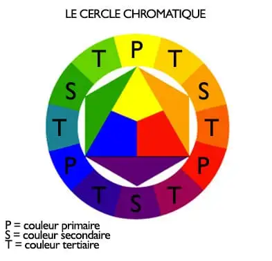 cercle chromatique