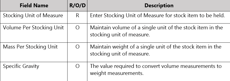 Stock Unit Table SYSPRO Stock Code Creation | Crawford Software