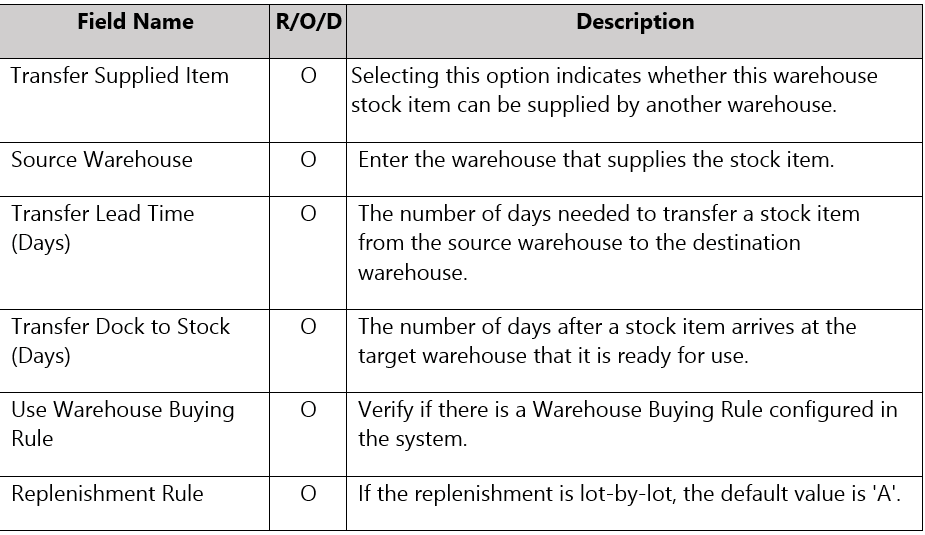 Stock Code Writing Image Inventory WHS Maintenance for Stock Codes | Crawford Software