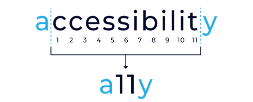 Accessibility Testing Type