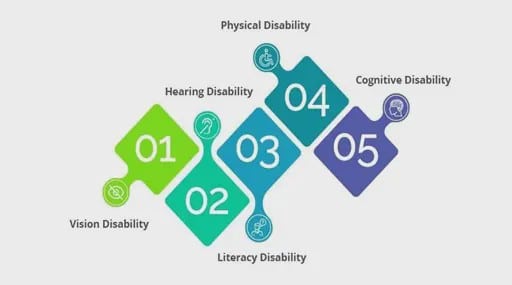 accessibility testing solution