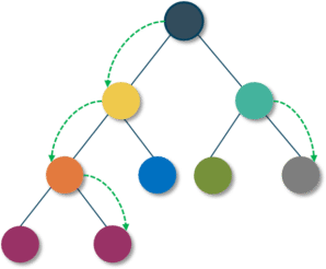 React-Redux
