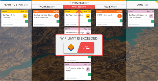 Dashboard of Kanban tool