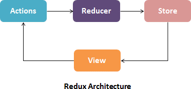 smart components