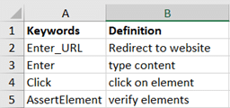 Garnish Keywords
