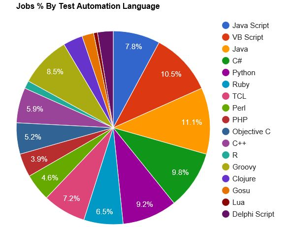 programming language