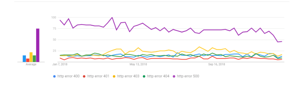https error in chart
