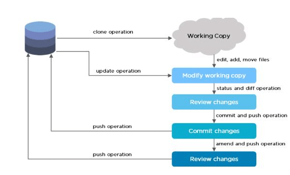 Git Flow