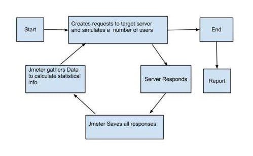 Jmeter Explanation