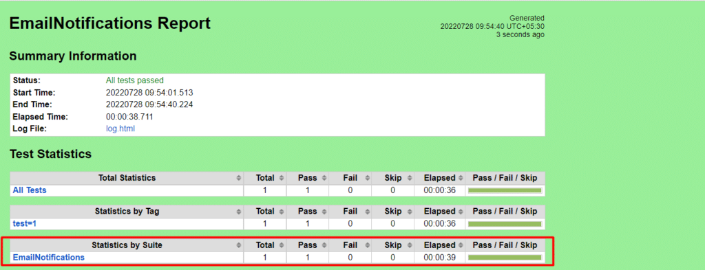 EmailNotifications Report