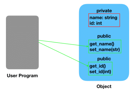 User Program with Object