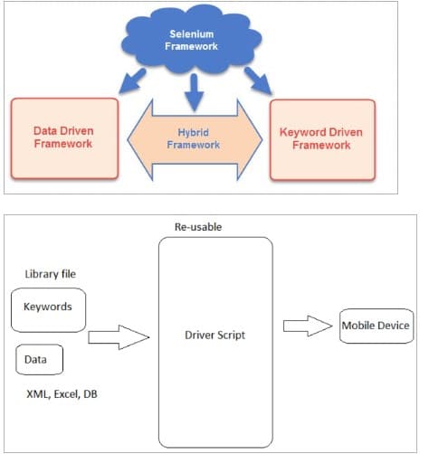 Selenium Framework Image